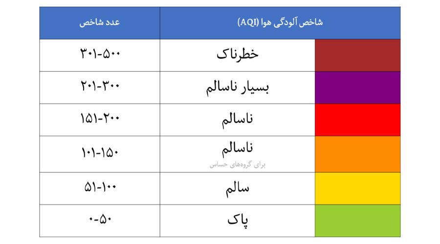 آلودگی هوا شاهین شهر